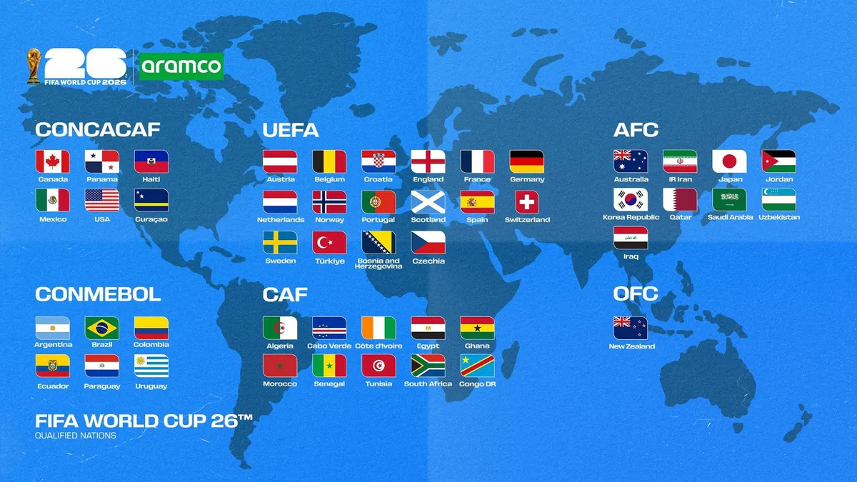 3 điểm nhấn l&agrave;m n&ecirc;n sự kh&aacute;c biệt chưa từng c&oacute; của World Cup 2026- Ảnh 1.