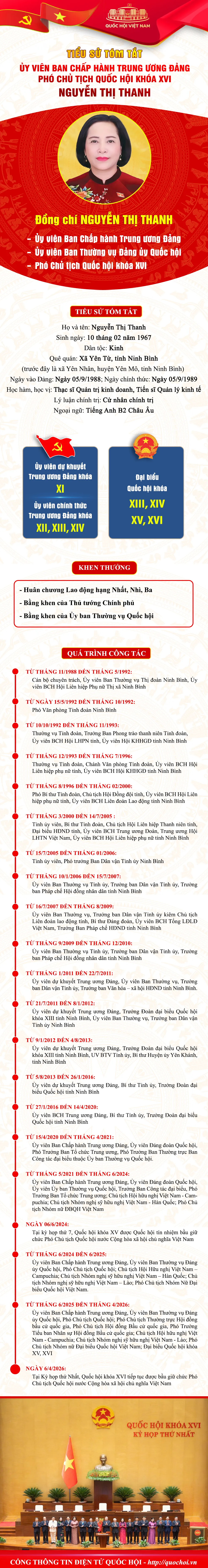 T&oacute;m tắt tiểu sử Ph&oacute; Chủ tịch Quốc hội Nguyễn Thị Thanh - Ảnh 1.