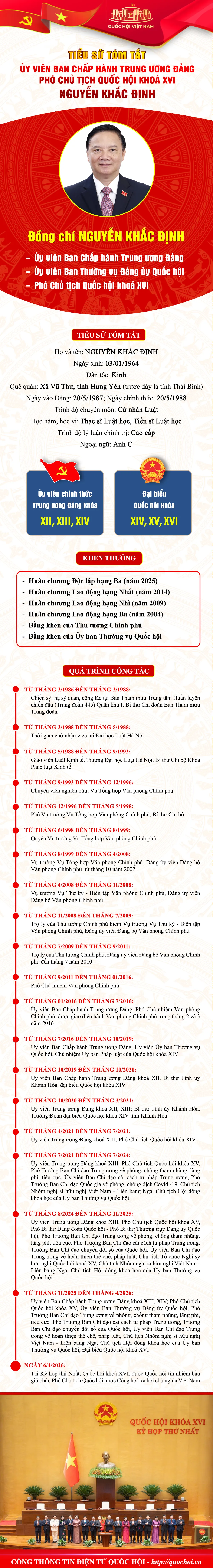 T&oacute;m tắt tiểu sử Ph&oacute; Chủ tịch Quốc hội Nguyễn Khắc Định - Ảnh 1.