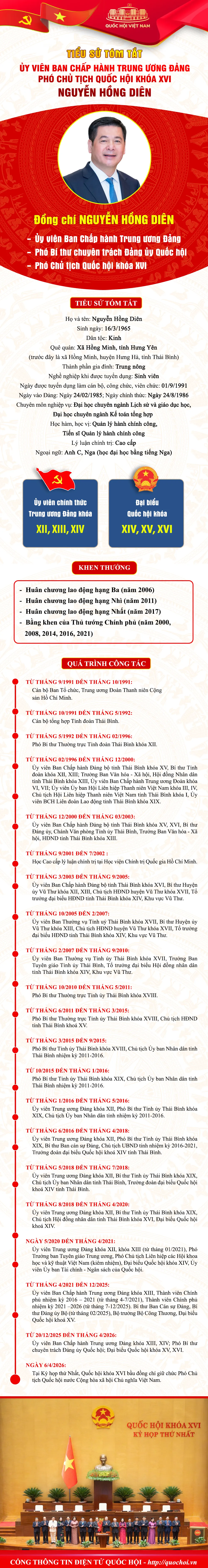 Tiểu sử t&oacute;m tắt Ph&oacute; Chủ tịch Quốc hội Nguyễn Hồng Di&ecirc;n - Ảnh 1.