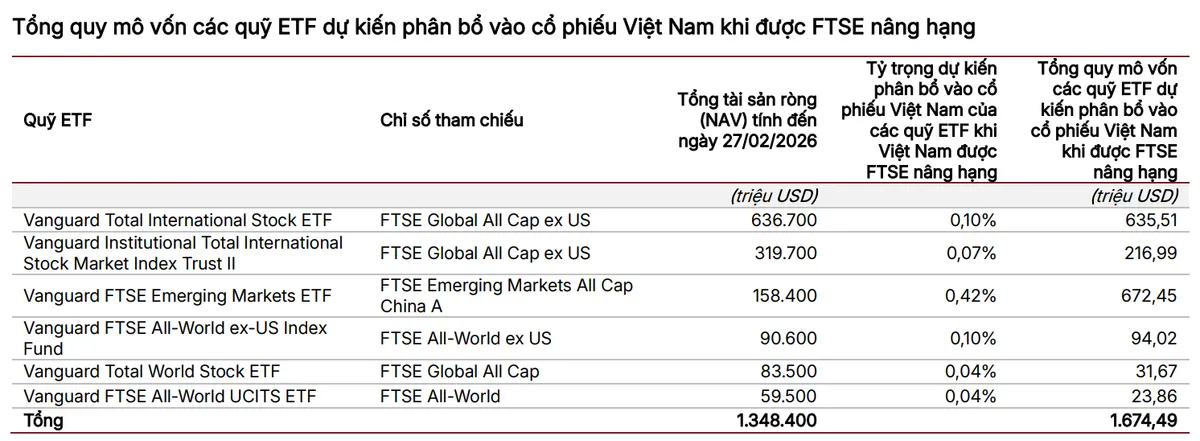 Đẩy nhanh dòng vốn vào thị trường chứng khoán trước thềm nâng hạng- Ảnh 1. Đẩy nhanh dòng vốn vào thị trường chứng khoán trước thềm nâng hạng- Ảnh 1.