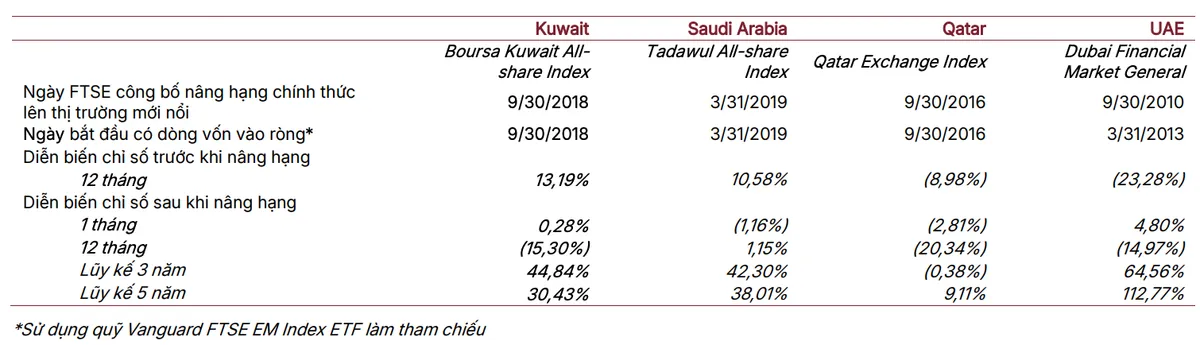 Đẩy nhanh dòng vốn vào thị trường chứng khoán trước thềm nâng hạng- Ảnh 2. Đẩy nhanh dòng vốn vào thị trường chứng khoán trước thềm nâng hạng- Ảnh 2.