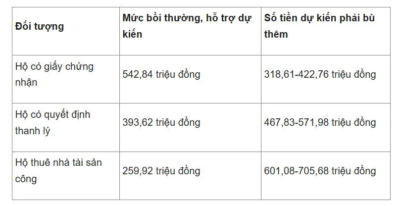 Hải Ph&ograve;ng cải tạo chung cư cũ nguy hiểm, kiến tạo diện mạo đ&ocirc; thị mới- Ảnh 4.