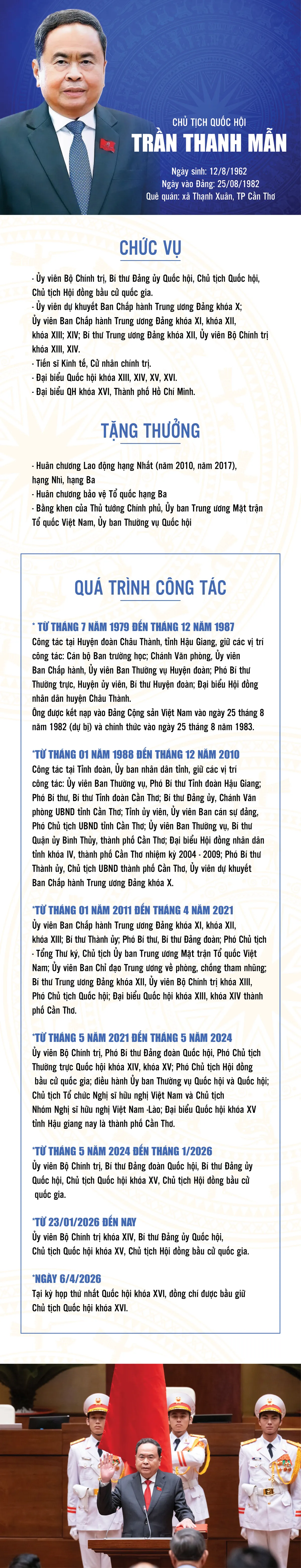 Infographic: Tiểu sử t&oacute;m tắt Chủ tịch Quốc hội kh&oacute;a XVI Trần Thanh Mẫn- Ảnh 1.