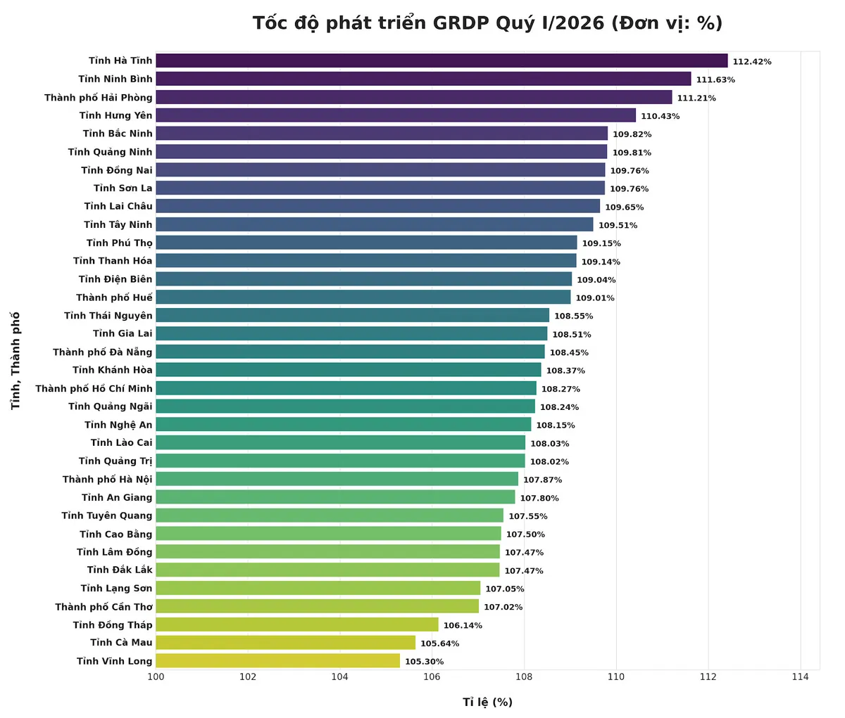 Ninh B&igrave;nh: Tốc độ tăng trưởng kinh tế đứng thứ 2 to&agrave;n quốc - Ảnh 1.