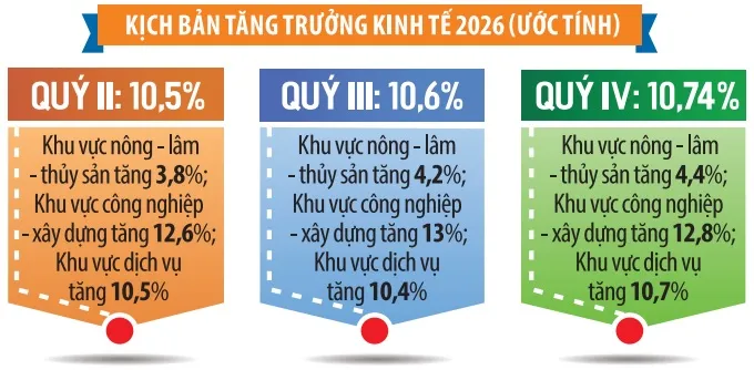 Khi bài toán tăng trưởng thêm nhiều biến số- Ảnh 1. Khi bài toán tăng trưởng thêm nhiều biến số- Ảnh 1.