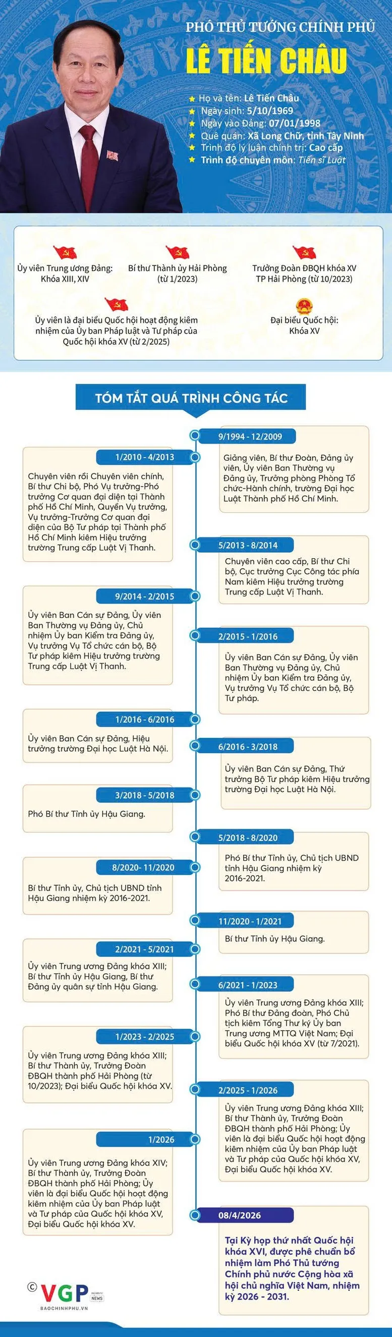Infographic: Tiểu sử tóm tắt Phó Thủ tướng Chính phủ Lê Tiến Châu - Ảnh 1.