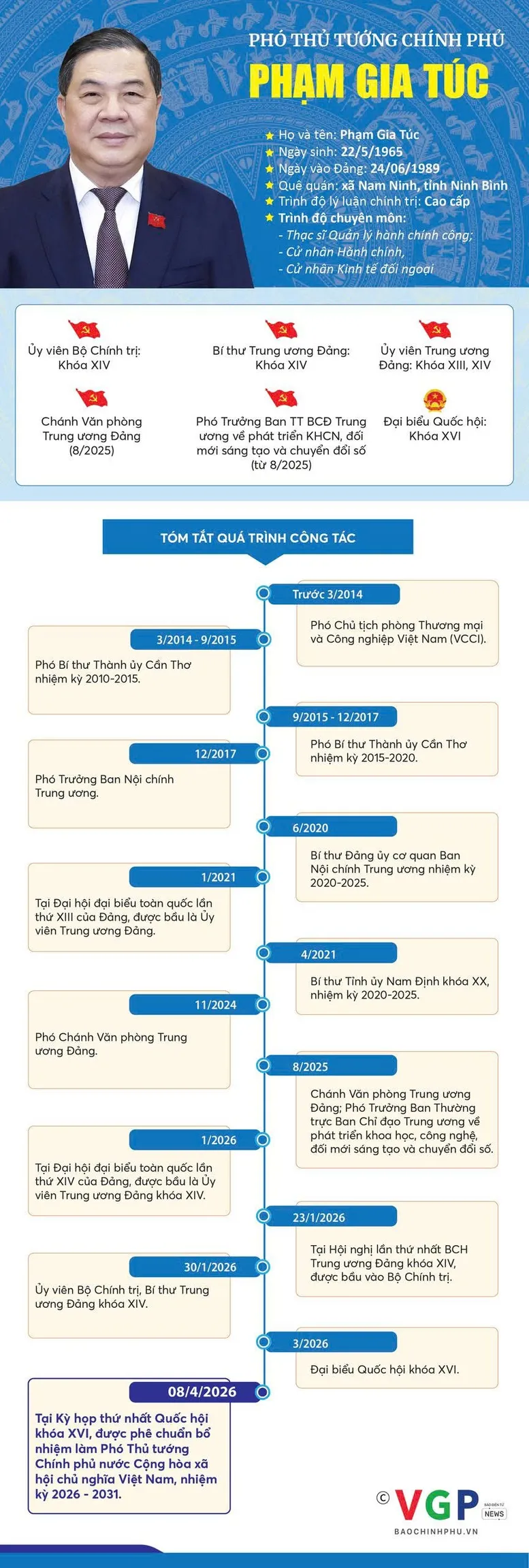 Infographic: Tiểu sử tóm tắt Phó Thủ tướng Chính phủ Phạm Gia Túc - Ảnh 1.