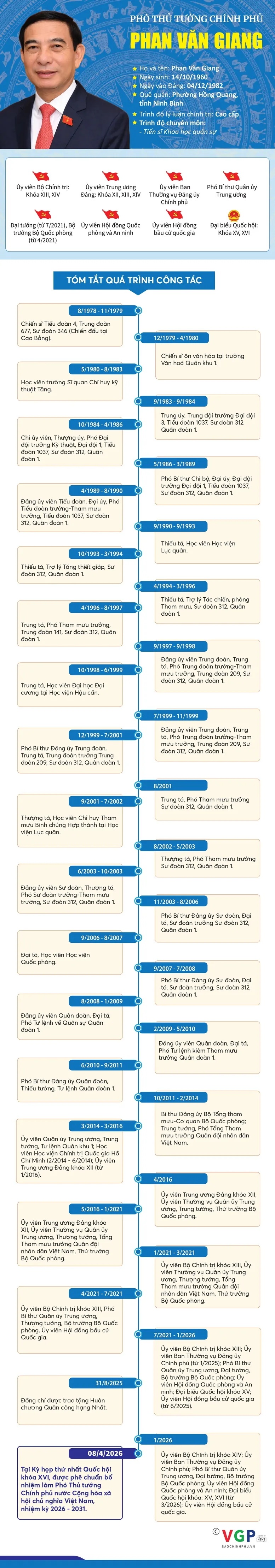 Infographic: Tiểu sử tóm tắt Phó Thủ tướng Chính phủ Phan Văn Giang - Ảnh 1.