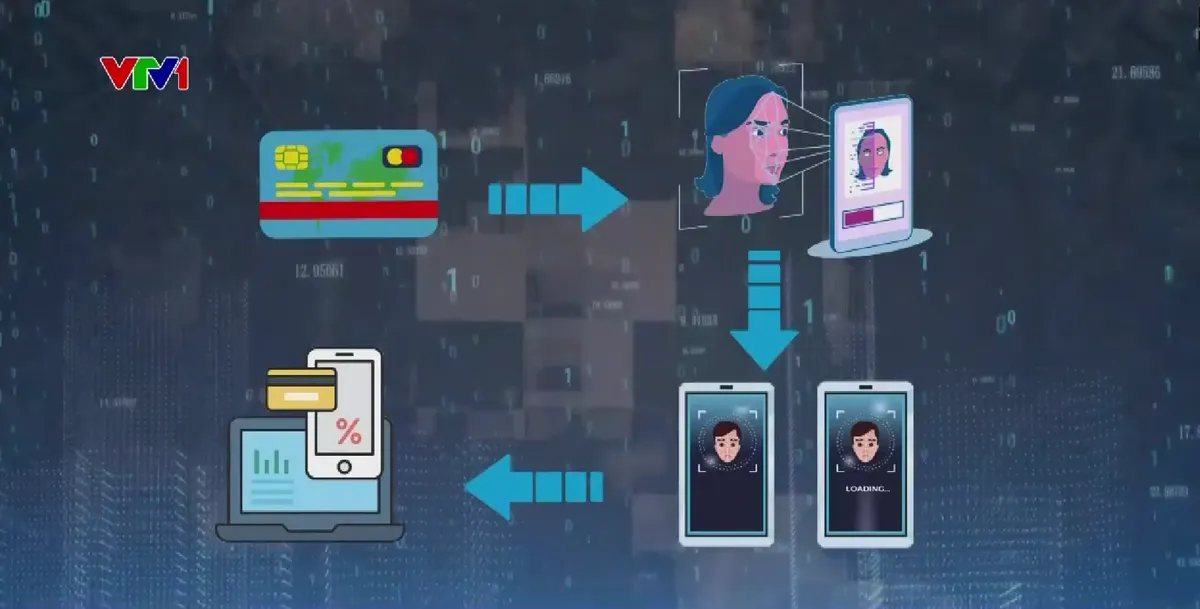 Cảnh gi&aacute;c thủ đoạn mạo danh th&ocirc;ng tin c&aacute; nh&acirc;n để mở t&agrave;i khoản ng&acirc;n h&agrave;ng tr&aacute;i ph&eacute;p - Ảnh 1.