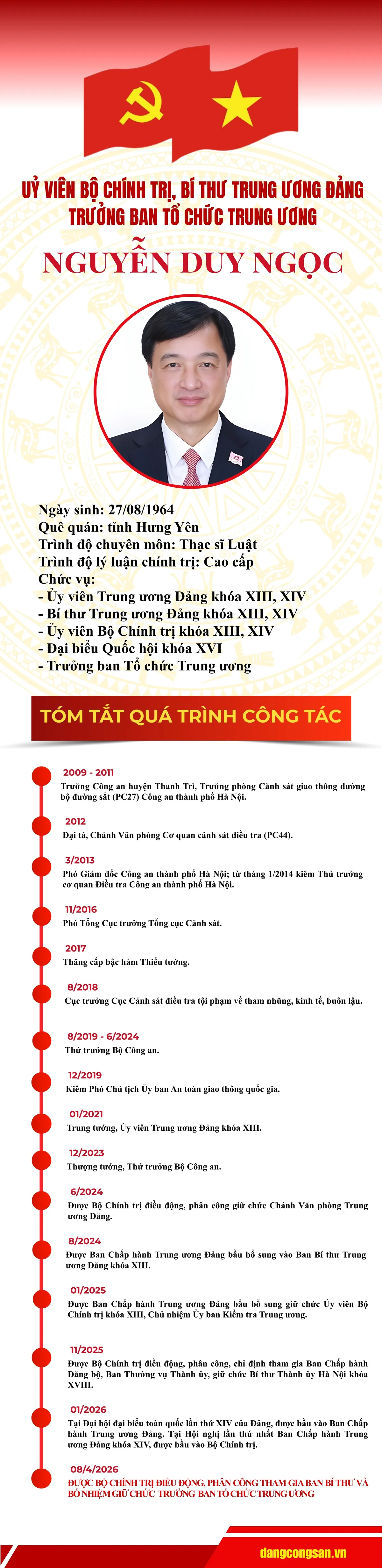 [Infographic] Tiểu sử Đồng ch&iacute; Trưởng ban Tổ chức Trung ương Nguyễn Duy Ngọc - Ảnh 1.