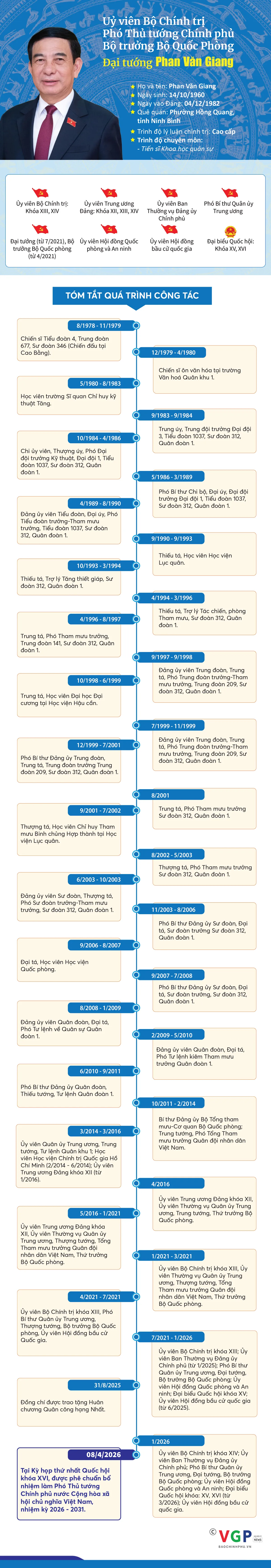 Infographic: Tiểu sử t&oacute;m tắt c&aacute;c bộ trưởng trong Ch&iacute;nh phủ nhiệm kỳ 2026-2031 - Ảnh 1.