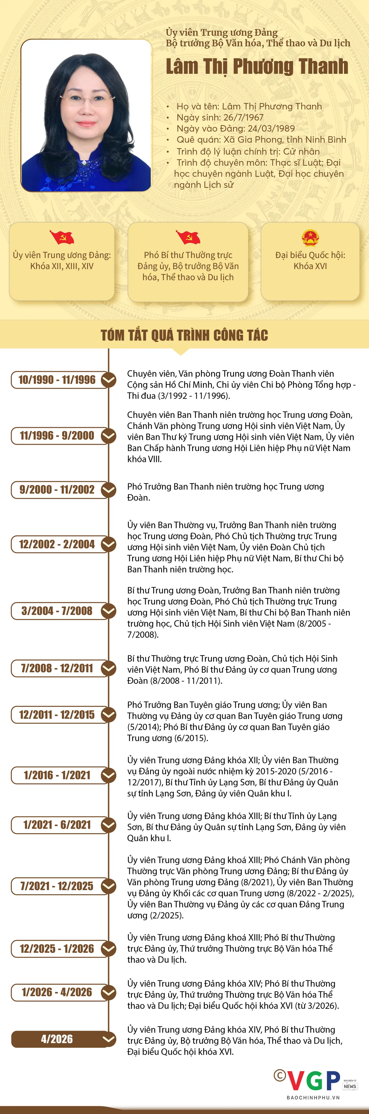 Infographic: Tiểu sử t&oacute;m tắt c&aacute;c bộ trưởng trong Ch&iacute;nh phủ nhiệm kỳ 2026-2031 - Ảnh 10.