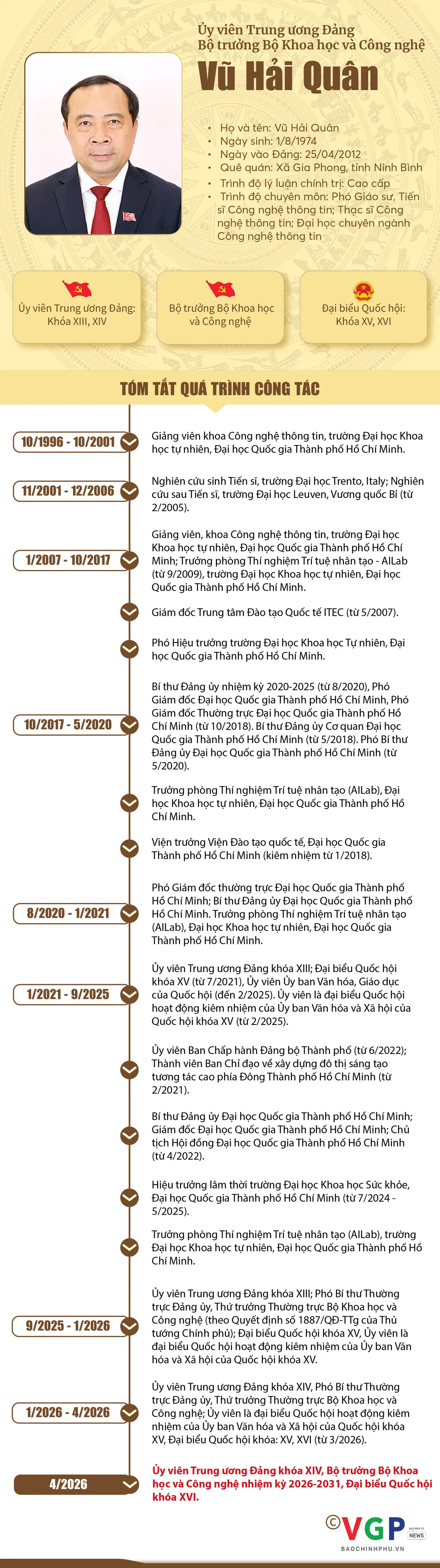 Infographic: Tiểu sử t&oacute;m tắt c&aacute;c bộ trưởng trong Ch&iacute;nh phủ nhiệm kỳ 2026-2031 - Ảnh 11.