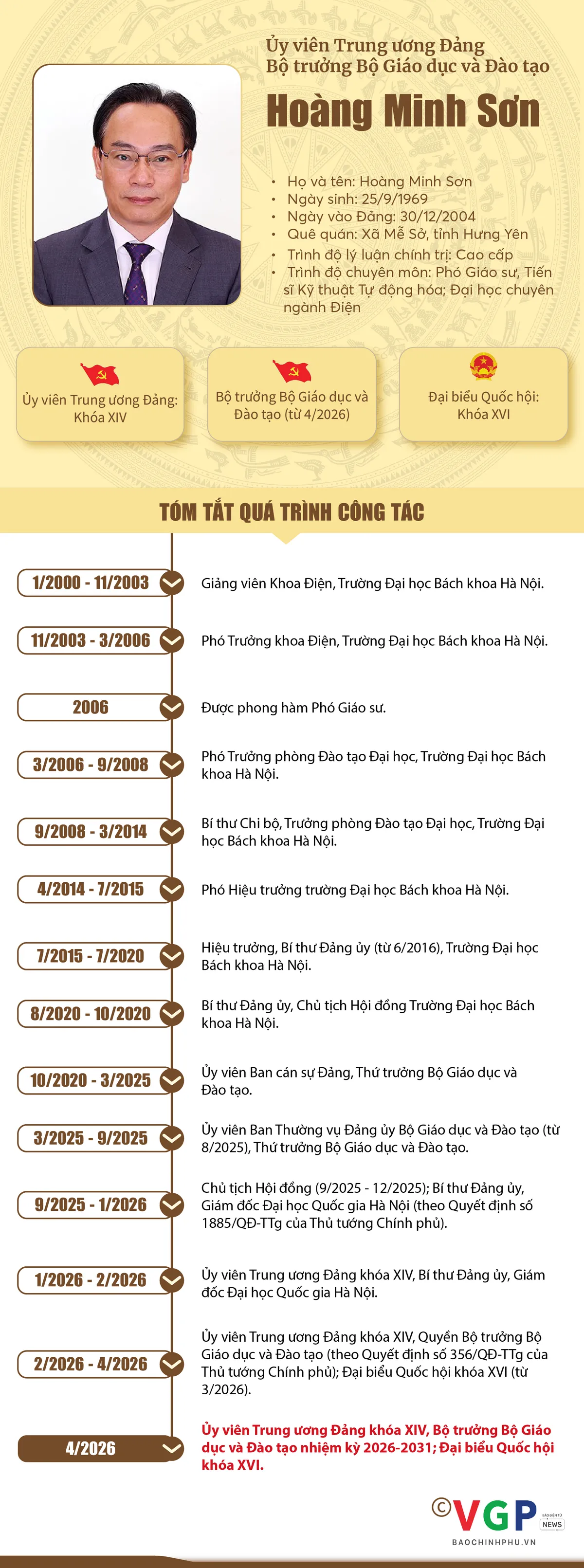 Infographic: Tiểu sử t&oacute;m tắt c&aacute;c bộ trưởng trong Ch&iacute;nh phủ nhiệm kỳ 2026-2031 - Ảnh 12.