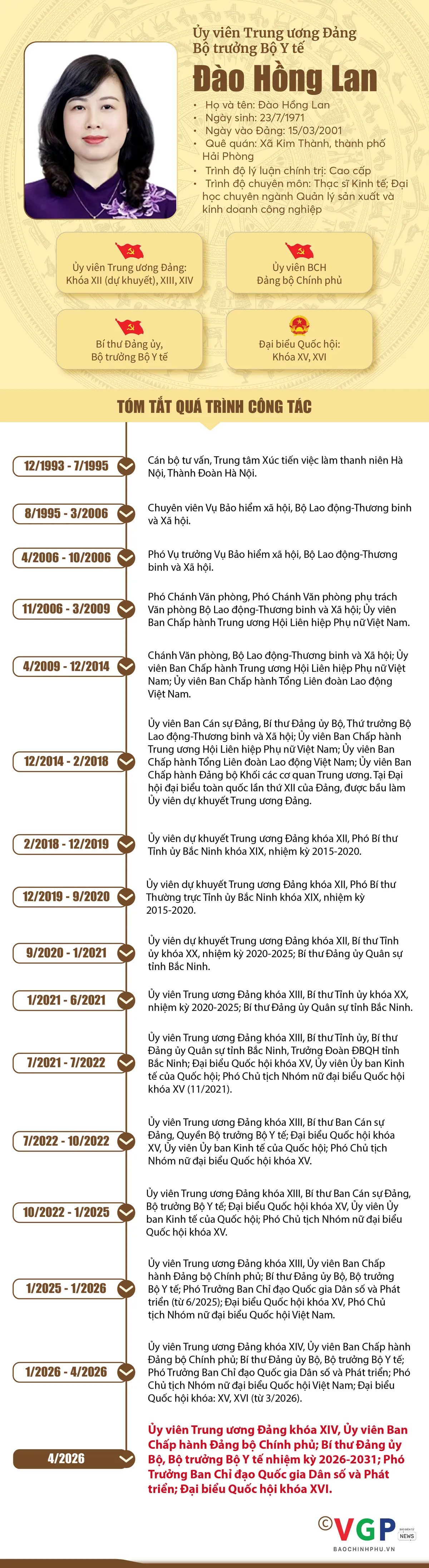 Infographic: Tiểu sử t&oacute;m tắt c&aacute;c bộ trưởng trong Ch&iacute;nh phủ nhiệm kỳ 2026-2031 - Ảnh 13.