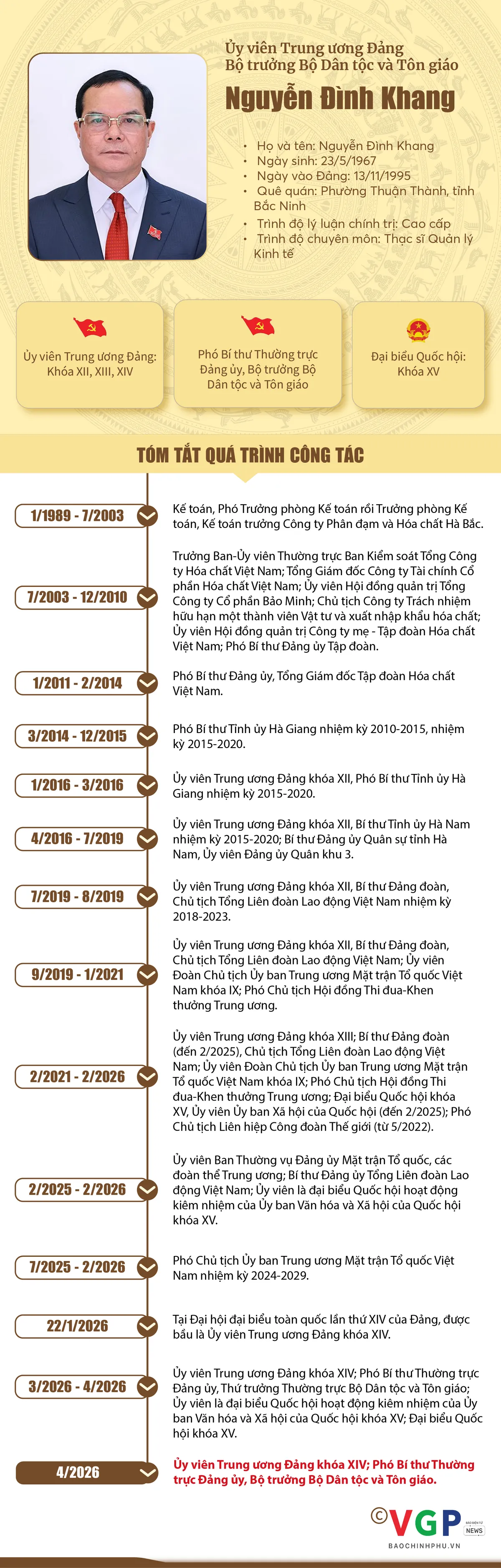 Infographic: Tiểu sử t&oacute;m tắt c&aacute;c bộ trưởng trong Ch&iacute;nh phủ nhiệm kỳ 2026-2031 - Ảnh 14.