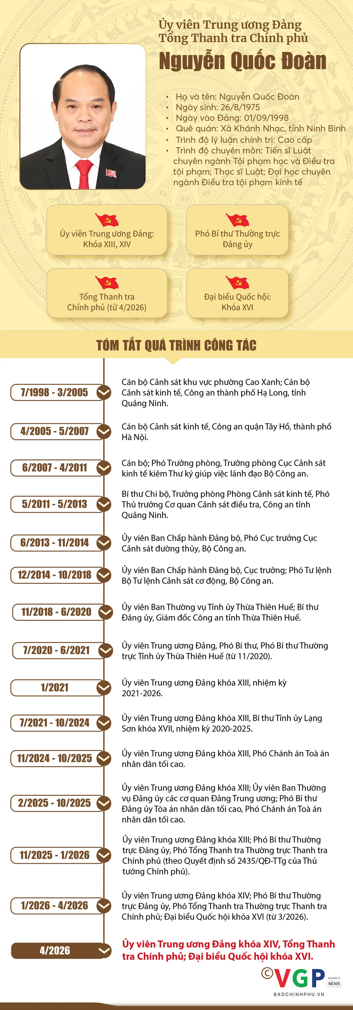 Infographic: Tiểu sử t&oacute;m tắt c&aacute;c bộ trưởng trong Ch&iacute;nh phủ nhiệm kỳ 2026-2031 - Ảnh 16.