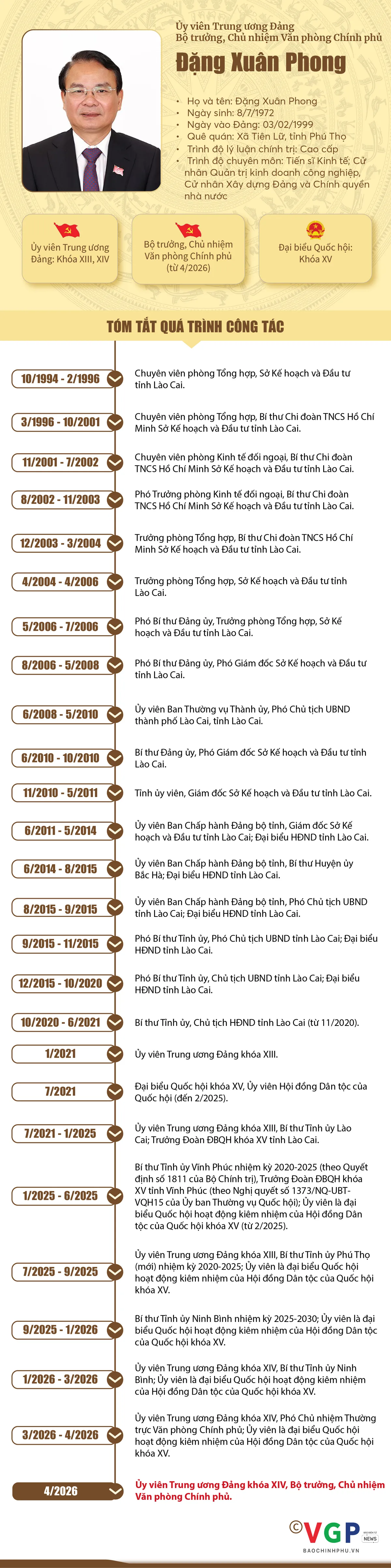 Infographic: Tiểu sử t&oacute;m tắt c&aacute;c bộ trưởng trong Ch&iacute;nh phủ nhiệm kỳ 2026-2031 - Ảnh 17.