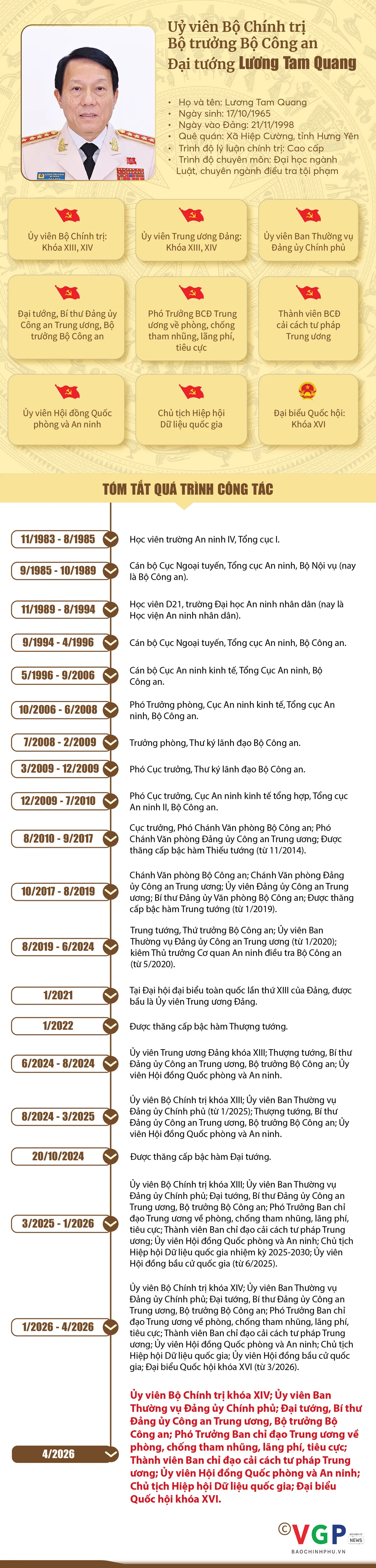 Infographic: Tiểu sử t&oacute;m tắt c&aacute;c bộ trưởng trong Ch&iacute;nh phủ nhiệm kỳ 2026-2031 - Ảnh 2.