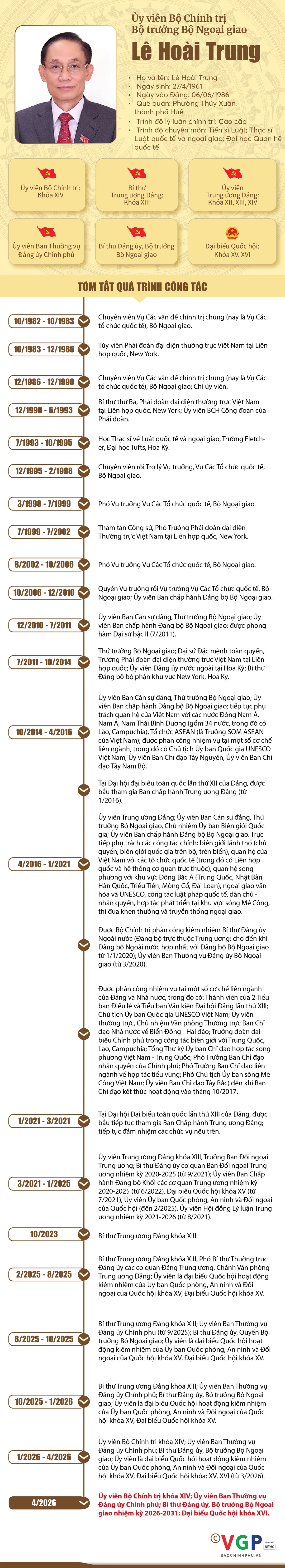 Infographic: Tiểu sử t&oacute;m tắt c&aacute;c bộ trưởng trong Ch&iacute;nh phủ nhiệm kỳ 2026-2031 - Ảnh 3.