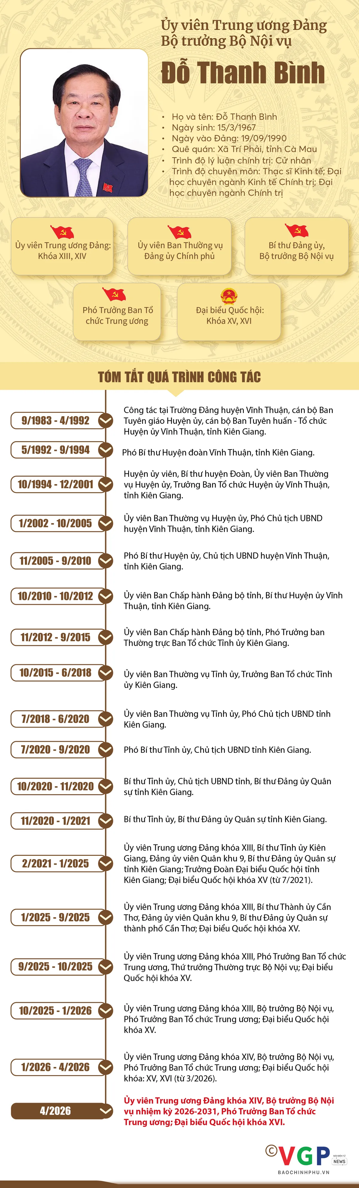 Infographic: Tiểu sử t&oacute;m tắt c&aacute;c bộ trưởng trong Ch&iacute;nh phủ nhiệm kỳ 2026-2031 - Ảnh 4.