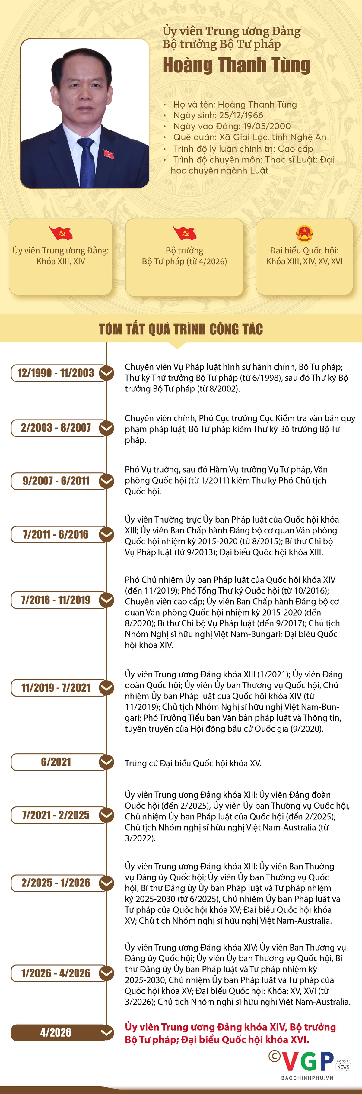 Infographic: Tiểu sử t&oacute;m tắt c&aacute;c bộ trưởng trong Ch&iacute;nh phủ nhiệm kỳ 2026-2031 - Ảnh 5.