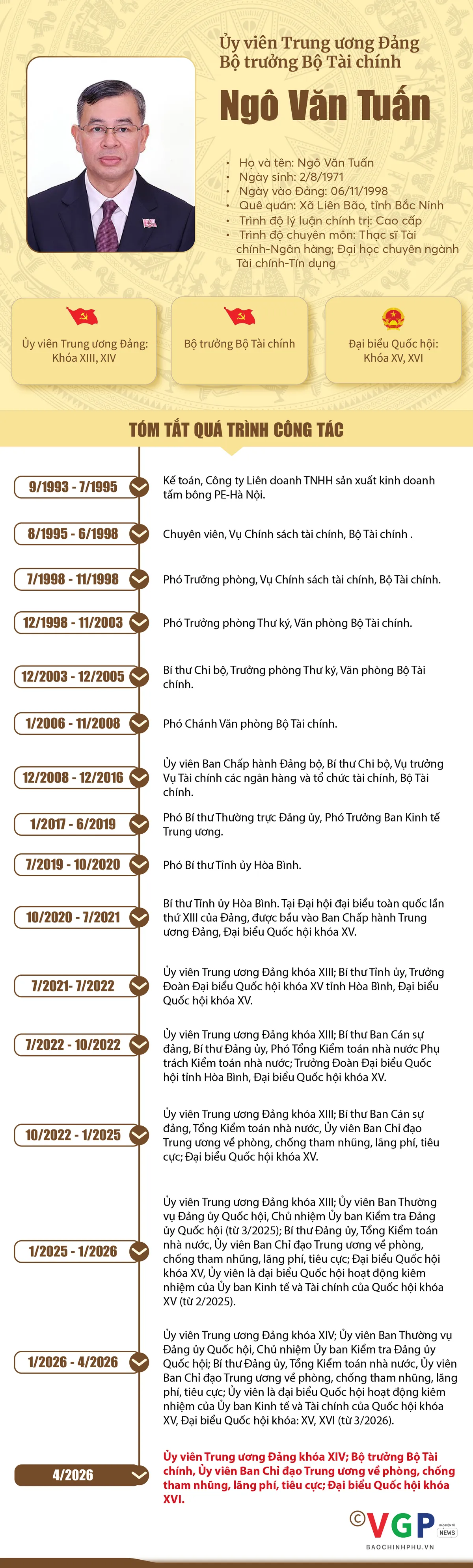 Infographic: Tiểu sử t&oacute;m tắt c&aacute;c bộ trưởng trong Ch&iacute;nh phủ nhiệm kỳ 2026-2031 - Ảnh 6.
