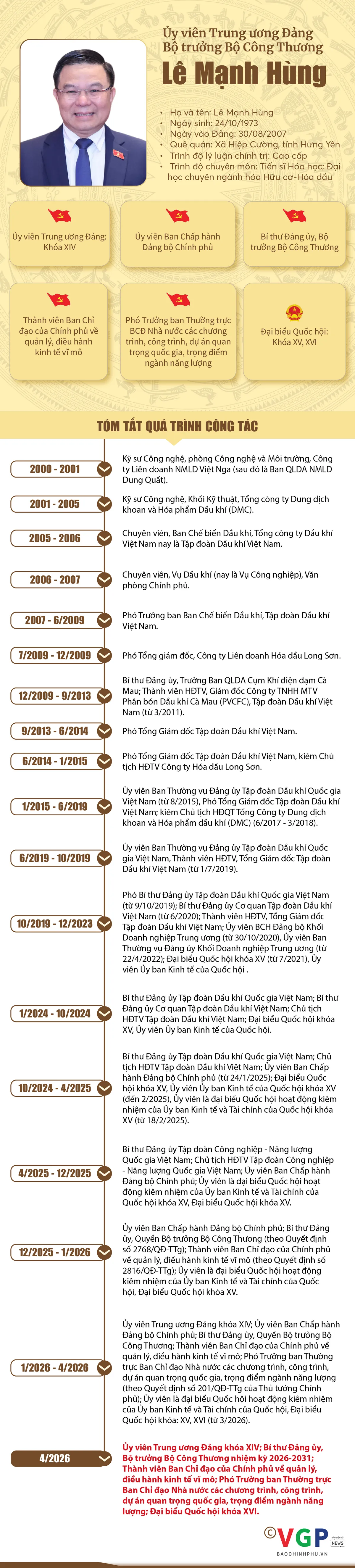 Infographic: Tiểu sử t&oacute;m tắt c&aacute;c bộ trưởng trong Ch&iacute;nh phủ nhiệm kỳ 2026-2031 - Ảnh 7.