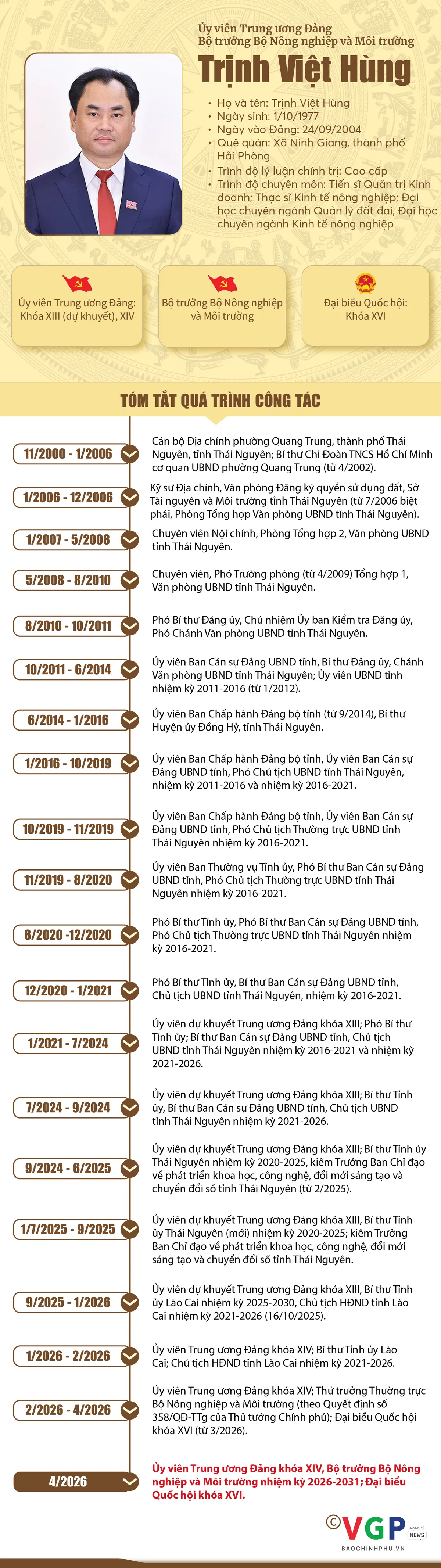 Infographic: Tiểu sử t&oacute;m tắt c&aacute;c bộ trưởng trong Ch&iacute;nh phủ nhiệm kỳ 2026-2031 - Ảnh 8.