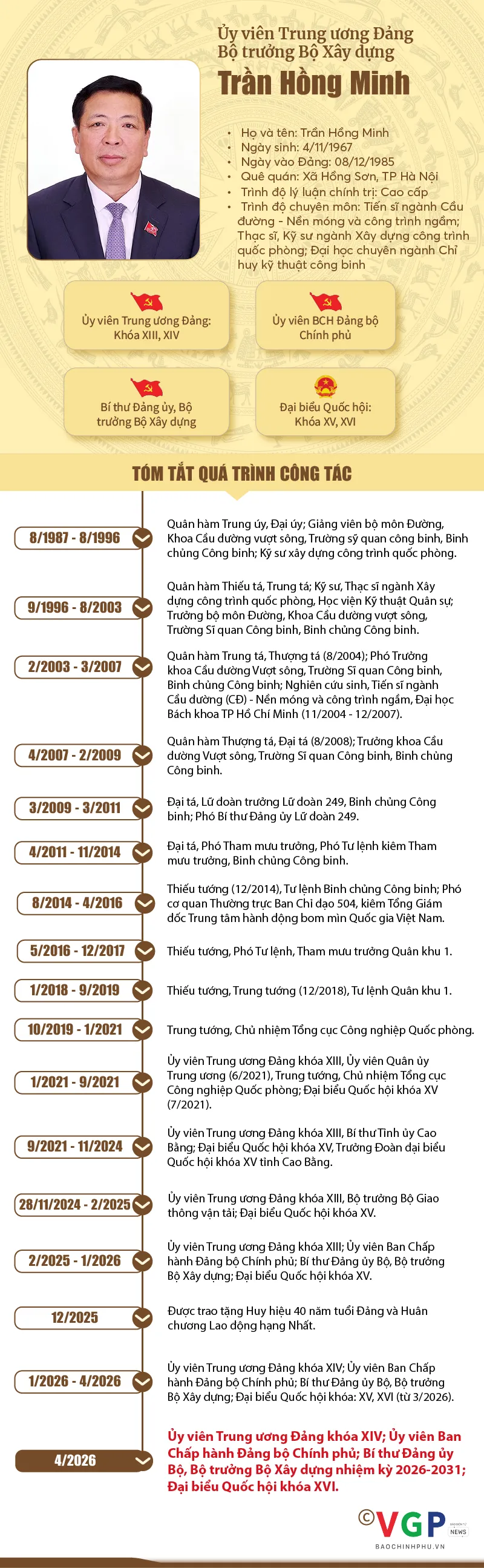 Infographic: Tiểu sử t&oacute;m tắt c&aacute;c bộ trưởng trong Ch&iacute;nh phủ nhiệm kỳ 2026-2031 - Ảnh 9.