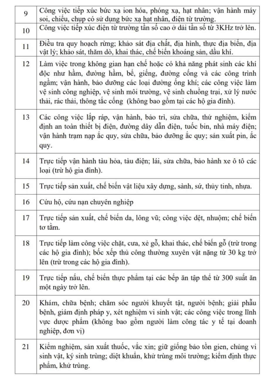 Đề xuất bổ sung loạt công việc vào danh mục an toàn lao động nghiêm ngặt - Ảnh 2.