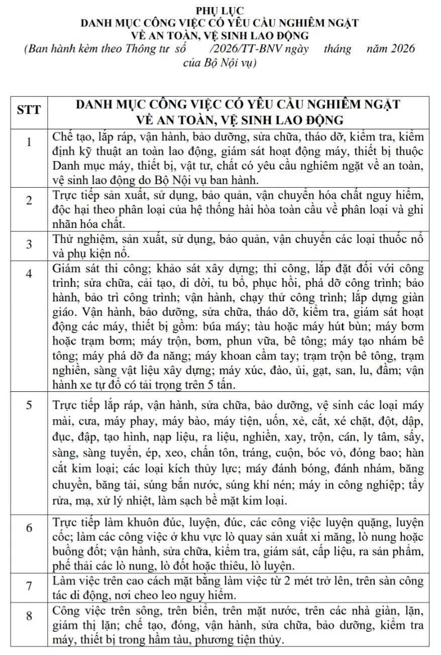 Đề xuất bổ sung loạt công việc vào danh mục an toàn lao động nghiêm ngặt - Ảnh 1.