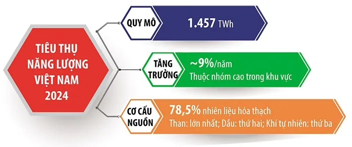 Bảo đảm an ninh năng lượng trong bối cảnh bất ổn toàn cầu- Ảnh 2. Bảo đảm an ninh năng lượng trong bối cảnh bất ổn toàn cầu- Ảnh 2.