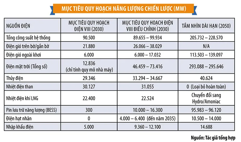 Bảo đảm an ninh năng lượng trong bối cảnh bất ổn toàn cầu- Ảnh 1. Bảo đảm an ninh năng lượng trong bối cảnh bất ổn toàn cầu- Ảnh 1.