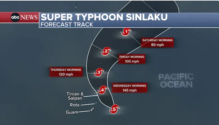 Mỹ cảnh b&aacute;o si&ecirc;u b&atilde;o Sinlaku sẽ t&agrave;n ph&aacute; nặng nề c&aacute;c h&ograve;n đảo ở Th&aacute;i B&igrave;nh Dương - Ảnh 2.
