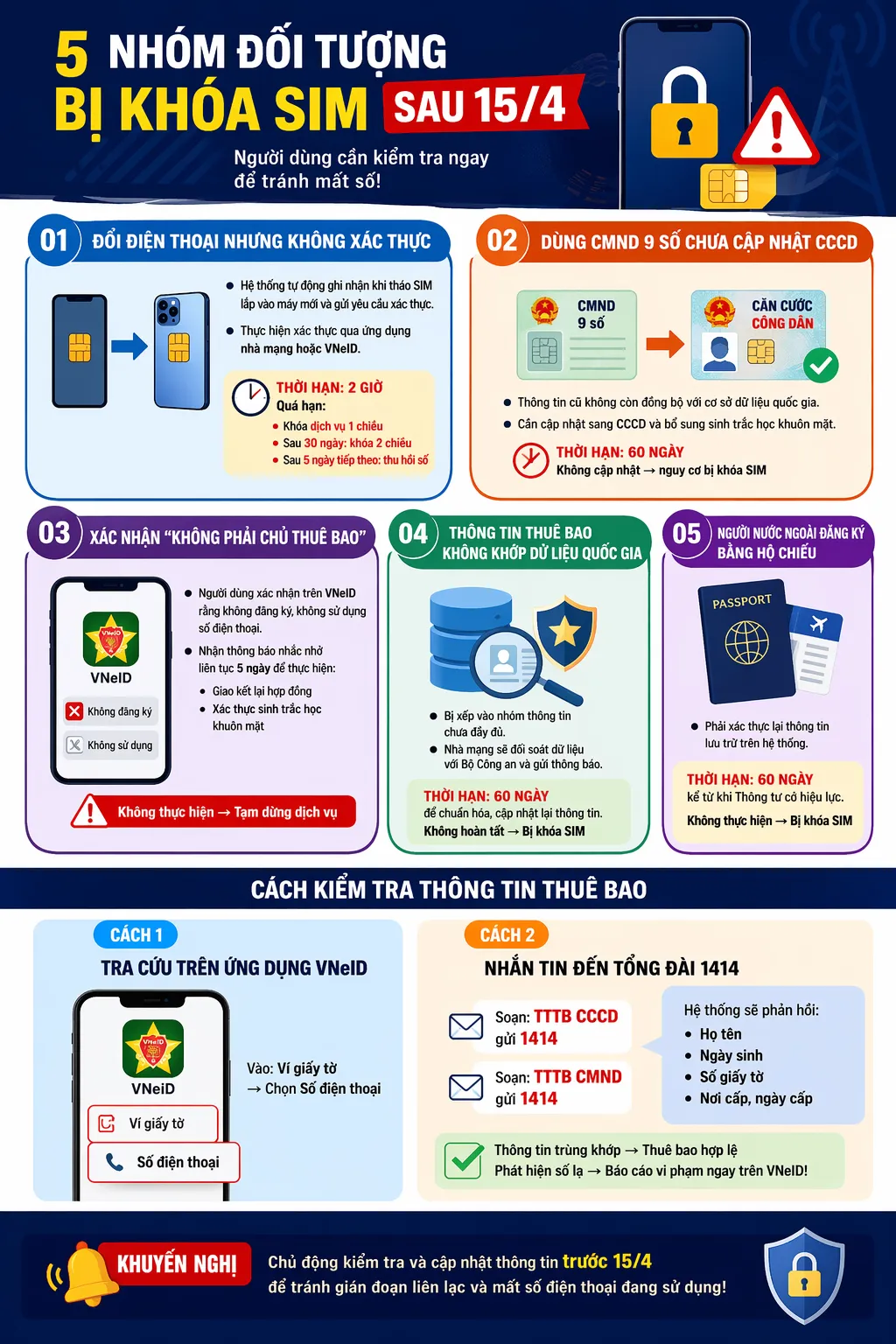 Những người d&ugrave;ng di động n&agrave;o bị kh&oacute;a SIM sau ng&agrave;y 15/4? - Ảnh 1.