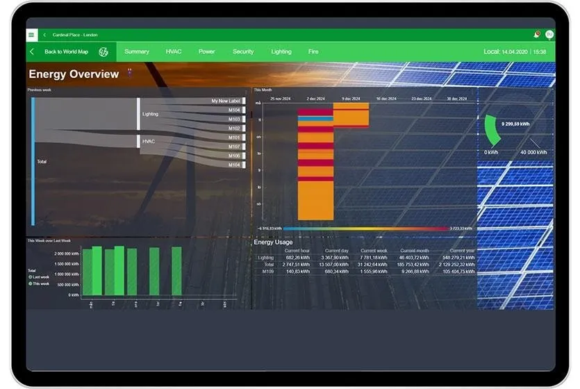 Xu hướng đơn giản h&oacute;a quản l&yacute; v&agrave; vận h&agrave;nh t&ograve;a nh&agrave; th&ocirc;ng minh - Ảnh 1.