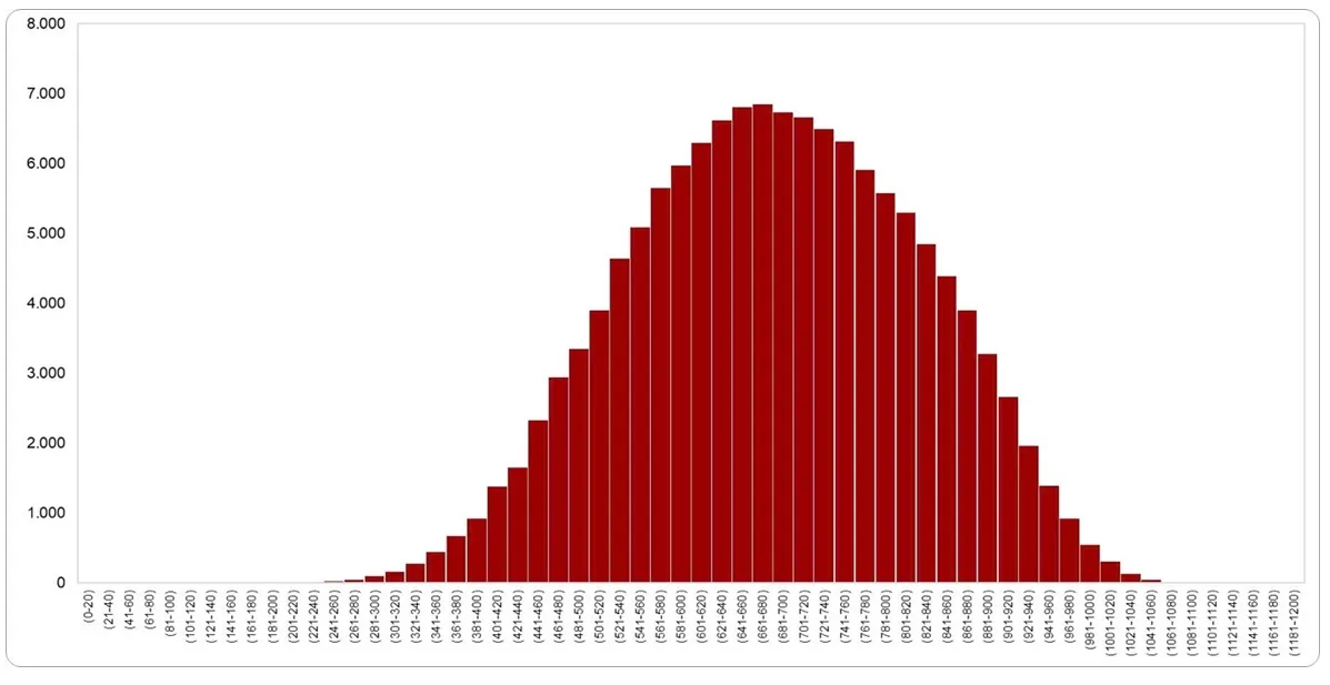 Thủ khoa Đ&aacute;nh gi&aacute; năng lực ĐHQG TP Hồ Ch&iacute; Minh đạt 1.098 điểm, phổ điểm ph&acirc;n h&oacute;a r&otilde;- Ảnh 1.