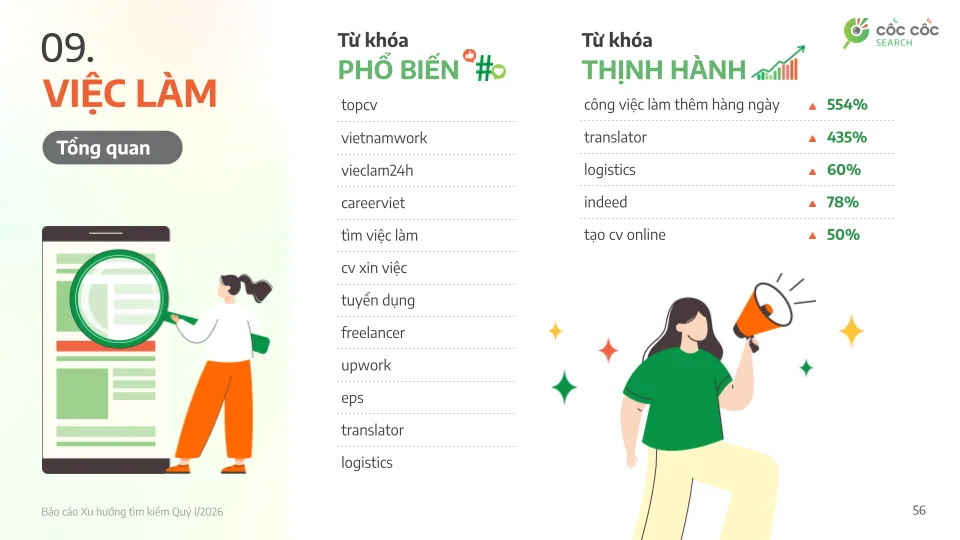 AI, gi&aacute; xăng v&agrave; ch&iacute;nh s&aacute;ch thuế được người d&ugrave;ng t&igrave;m kiếm nhiều nhất trong qu&yacute; I/2026 - Ảnh 4.