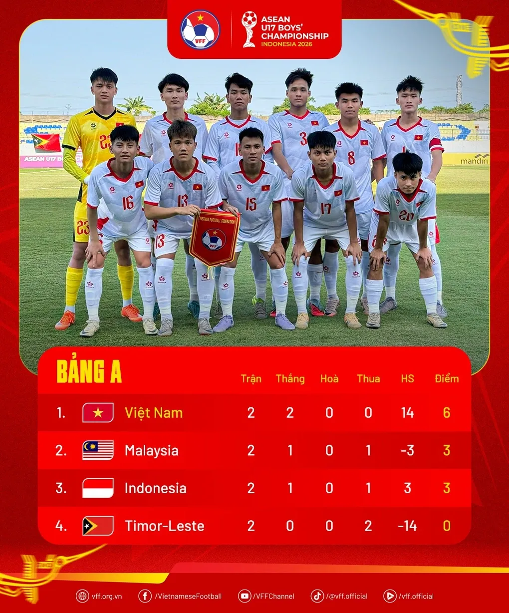 HLV U17 Indonesia: Cơ hội đi tiếp rất nhỏ trước cuộc đối đầu U17 Việt Nam- Ảnh 1.