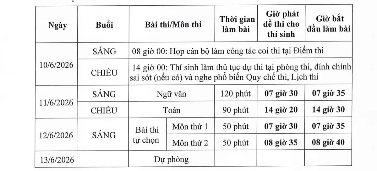 Th&iacute; sinh bắt đầu tập dượt đăng k&yacute; thi tốt nghiệp THPT 2026 - Ảnh 1.