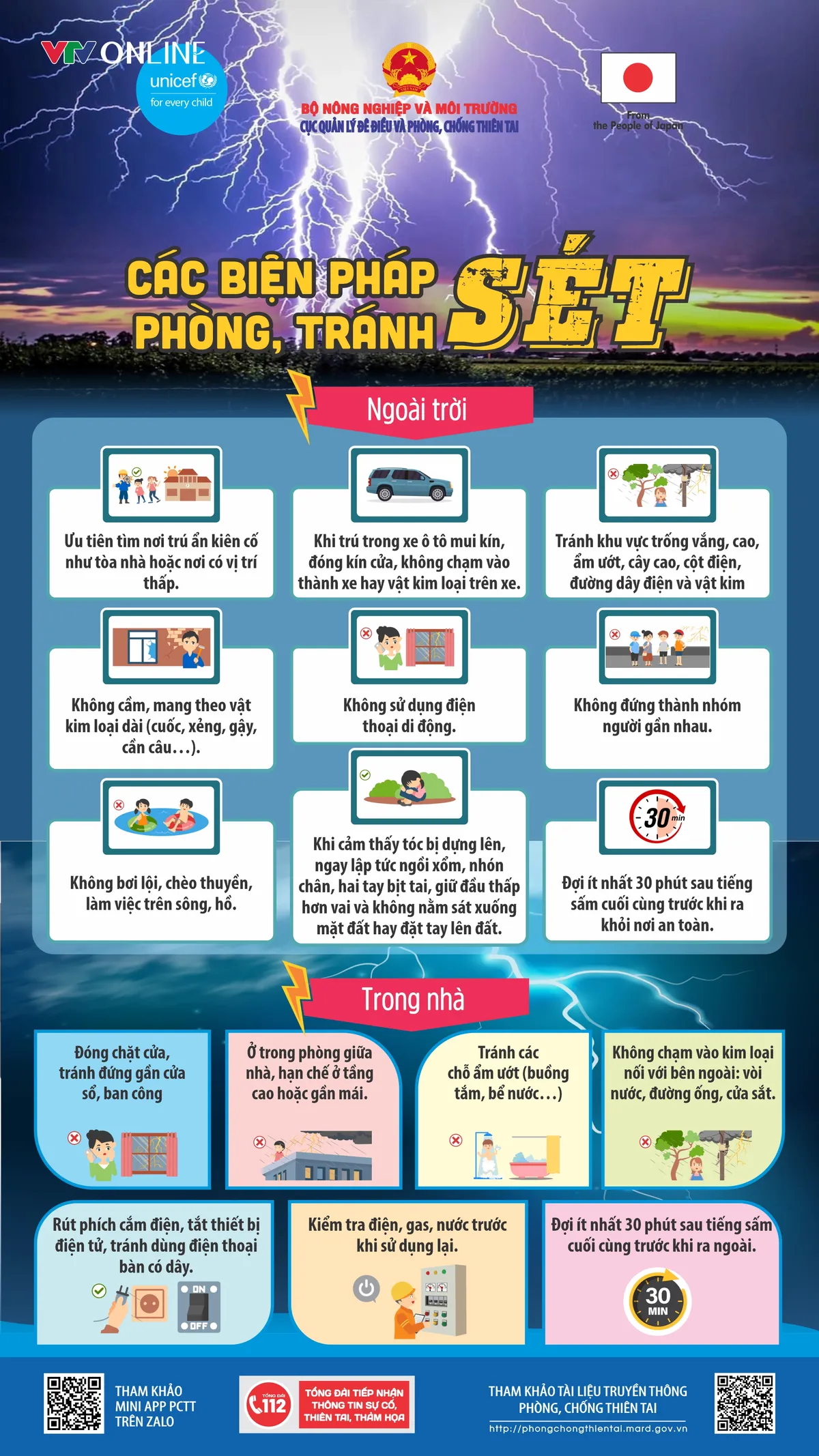 Thi&ecirc;n tai l&agrave;m 1 người chết, thiệt hại gần 46 tỷ đồng - Ảnh 2.