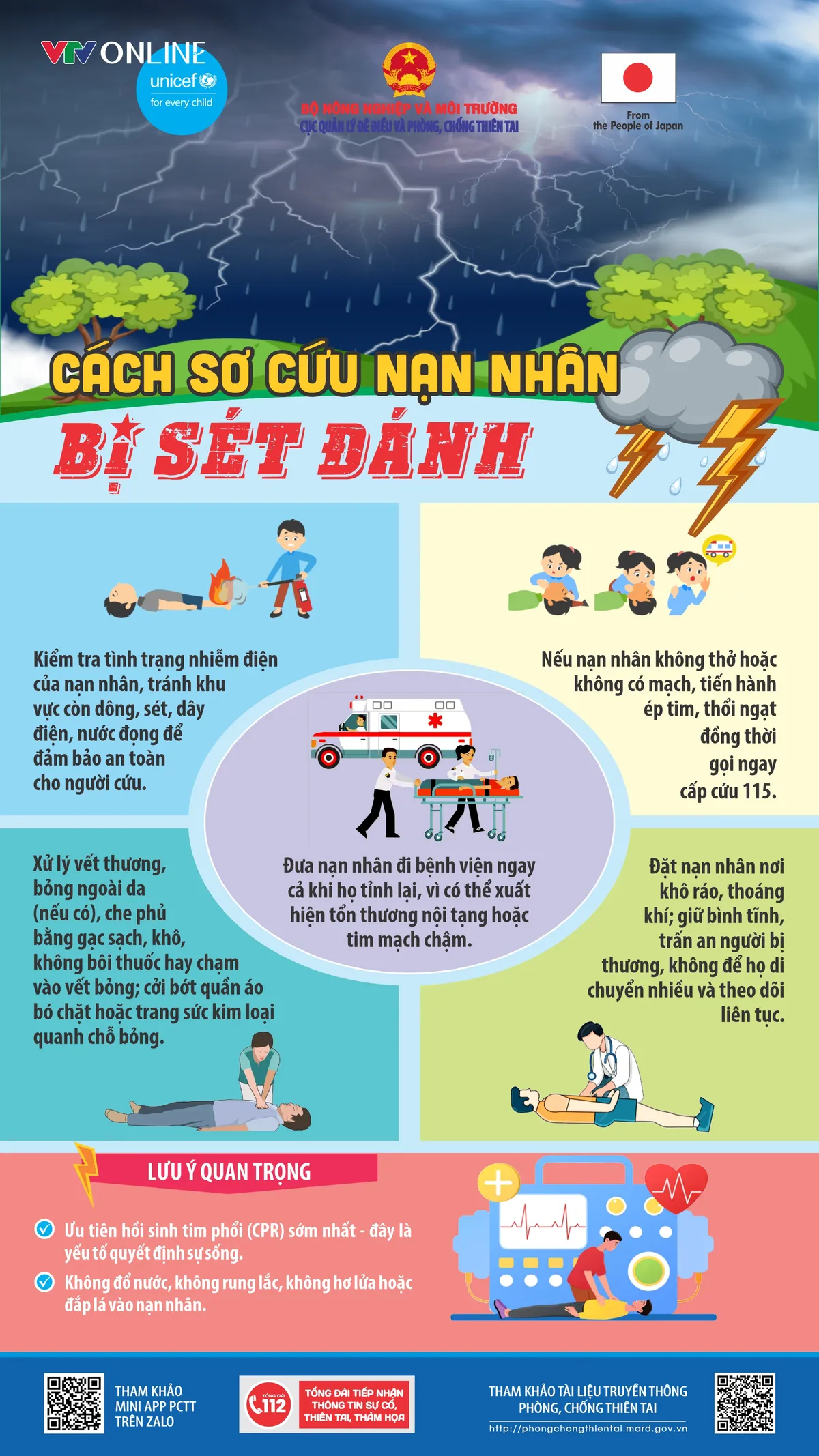 Thi&ecirc;n tai l&agrave;m 1 người chết, thiệt hại gần 46 tỷ đồng - Ảnh 3.