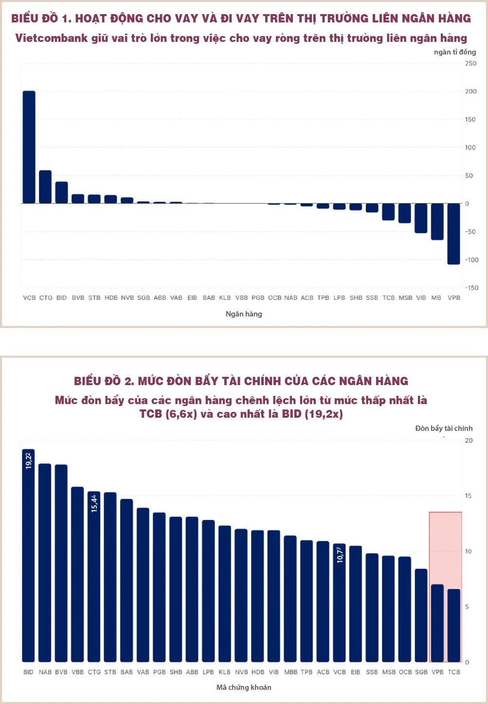 &Aacute;p lực thanh khoản nh&igrave;n từ cơ cấu vốn- Ảnh 2.