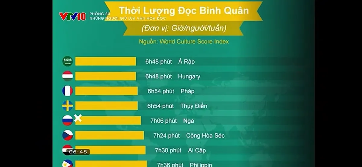 Người giữ lửa văn h&oacute;a đọc giữa thời đại số- Ảnh 1.