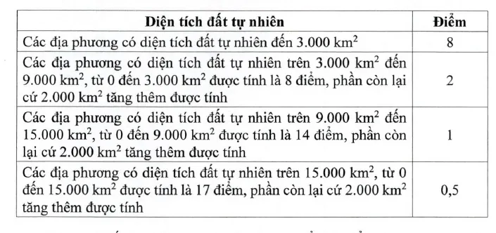 Ti&ecirc;u ch&iacute; ph&acirc;n bổ vốn đầu tư c&ocirc;ng từ ng&acirc;n s&aacute;ch trung ương cho địa phương giai đoạn 2026-2030  - Ảnh 3.