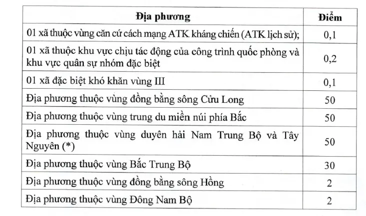 Ti&ecirc;u ch&iacute; ph&acirc;n bổ vốn đầu tư c&ocirc;ng từ ng&acirc;n s&aacute;ch trung ương cho địa phương giai đoạn 2026-2030  - Ảnh 5.