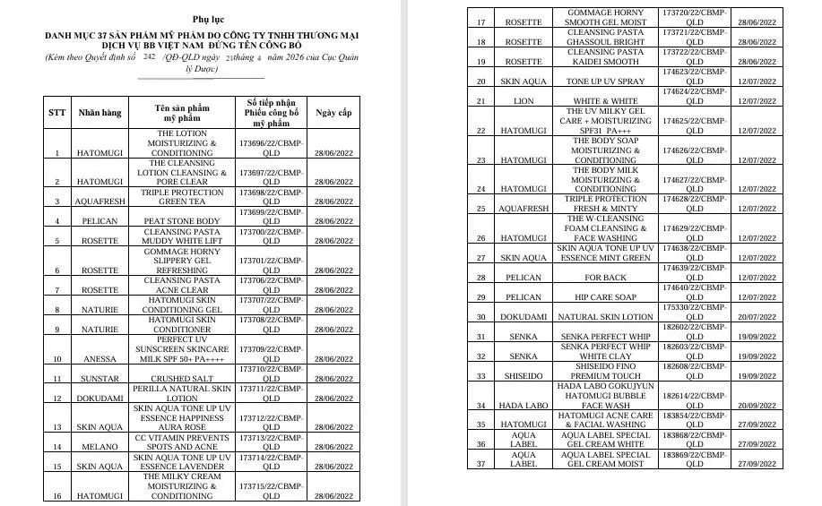Bộ Y tế buộc thu hồi, ti&ecirc;u hủy 37 mỹ phẩm vi phạm- Ảnh 1.
