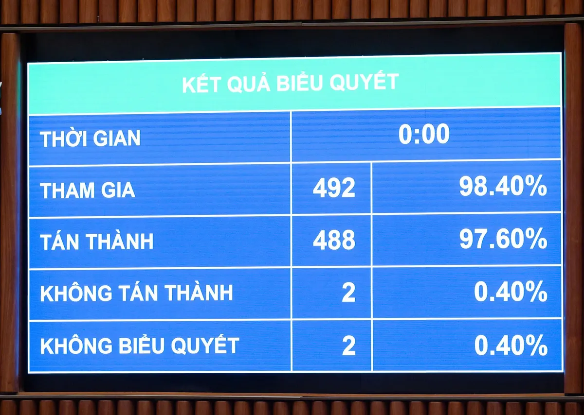 Chủ tịch UBND TP H&agrave; Nội Vũ Đại Thắng: Luật Thủ đ&ocirc; (sửa đổi) tạo đột ph&aacute; cho Thủ đ&ocirc; ph&aacute;t triển mạnh mẽ - Ảnh 2.